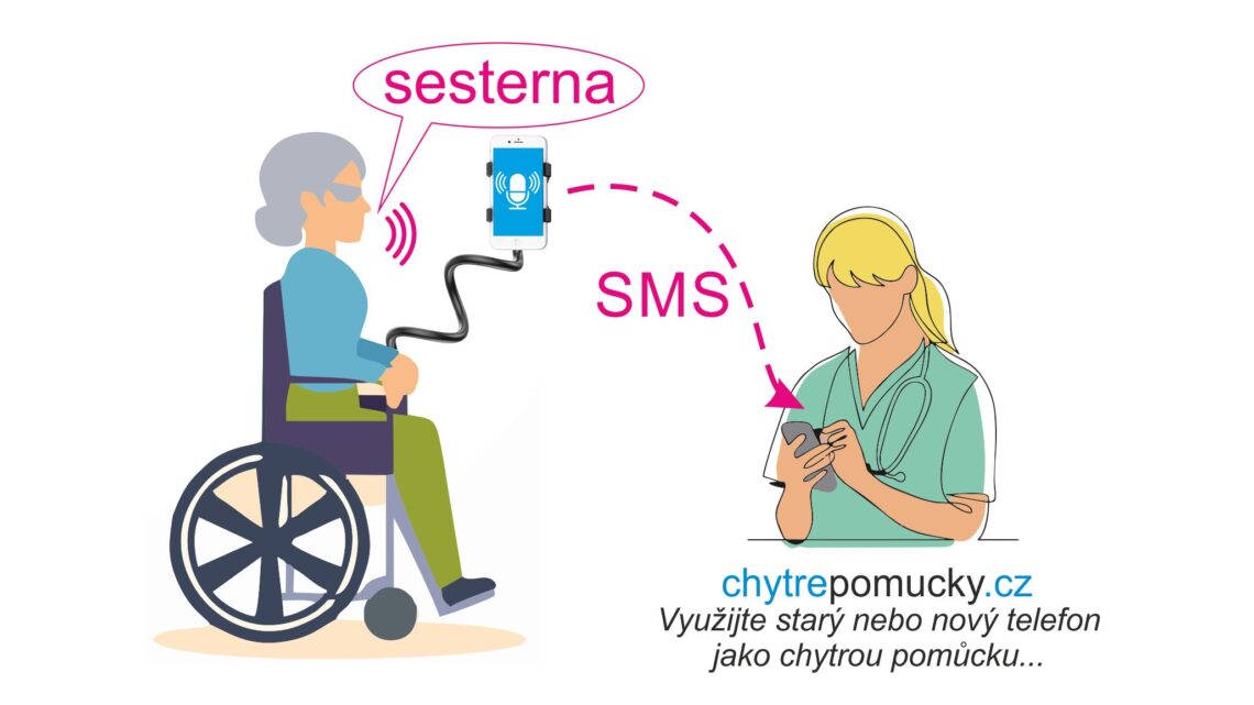 Odeslání SMS a volání jedním jednoduchým hlasovým povelem (alternativní signalizace)