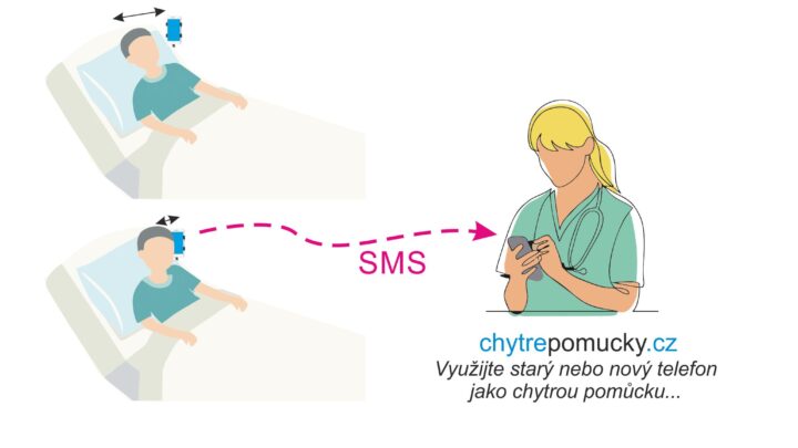 Odeslání SMS a volání při přiblížení k chytrému telefonu např. hlavou (alternativní signalizace)