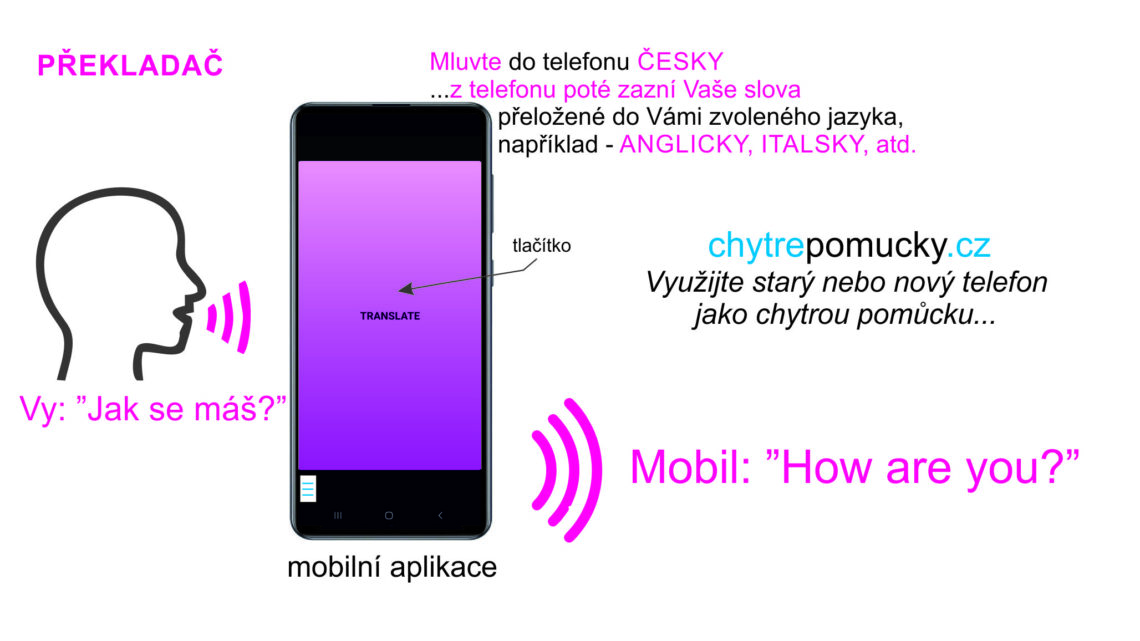 Překladač – mluvte česky, mobil řeč přeloží do cizího jazyka